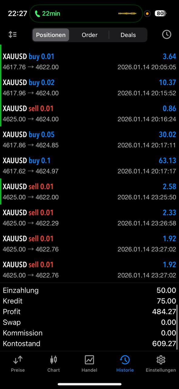 Profit Screenshot XAU/USD