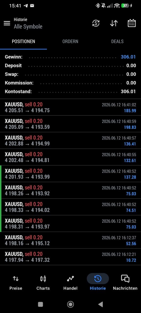 Profit Screenshot XAU/USD